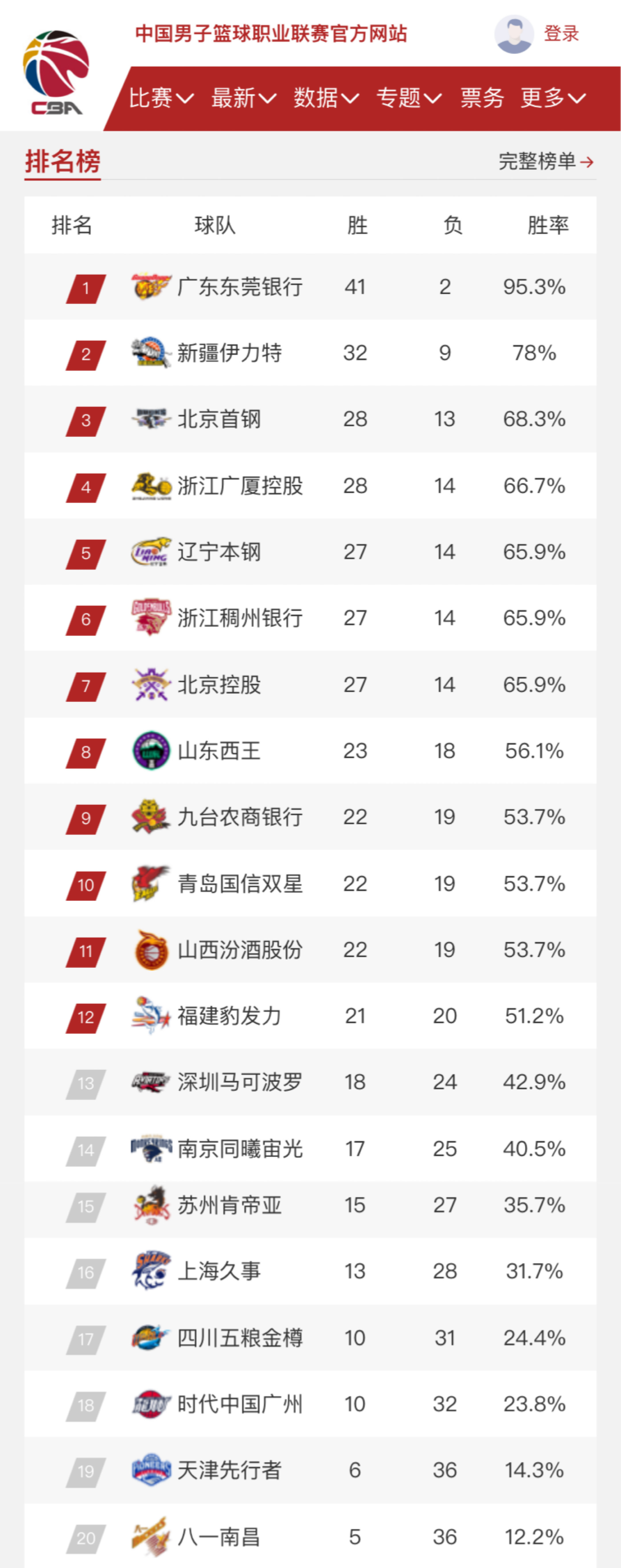 大的影响力