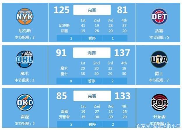 路的起点